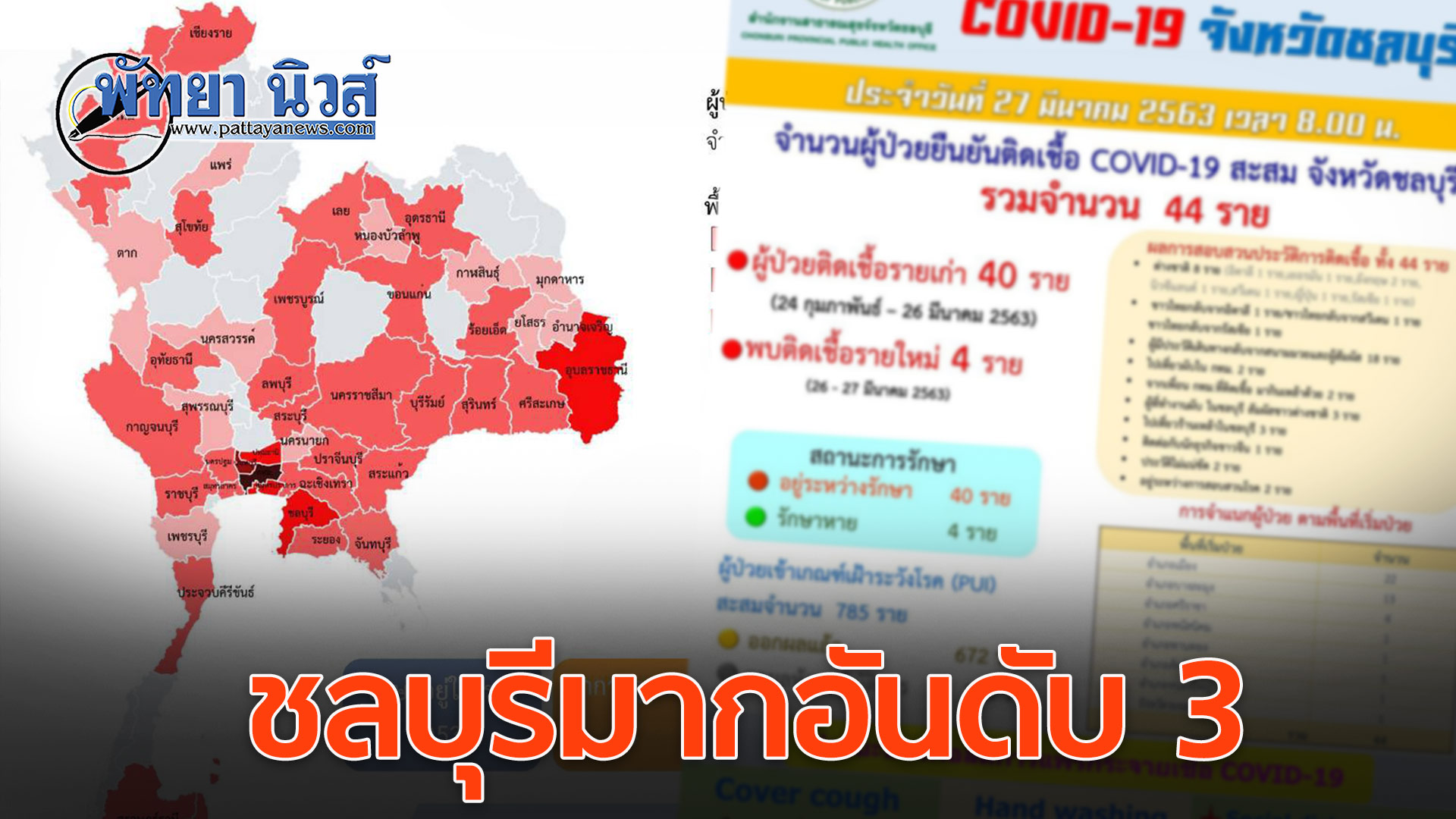 ชลบุรี-พบผู้ติดเชื้อโควิดในชลบุรีเพิ่ม 44 ราย สนามมวย-ผับเป็นหลัก