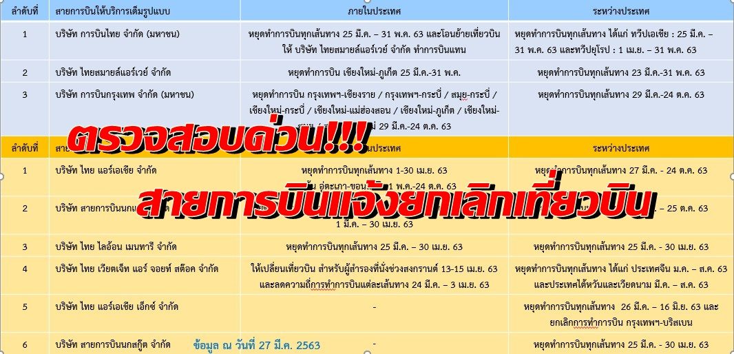 เช็คด่วน! สายการบินแจ้งหยุดบินเส้นทางทั้งในและต่างประเทศ