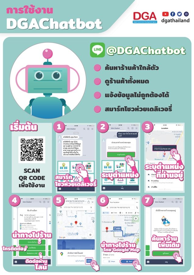 ดีเดย์แล้ว บริการสมาร์ทโชวห่วยเดลิเวอรี่ “จุรินทร์"ชวนซื้อขายช่วงวิกฤตโควิด-19