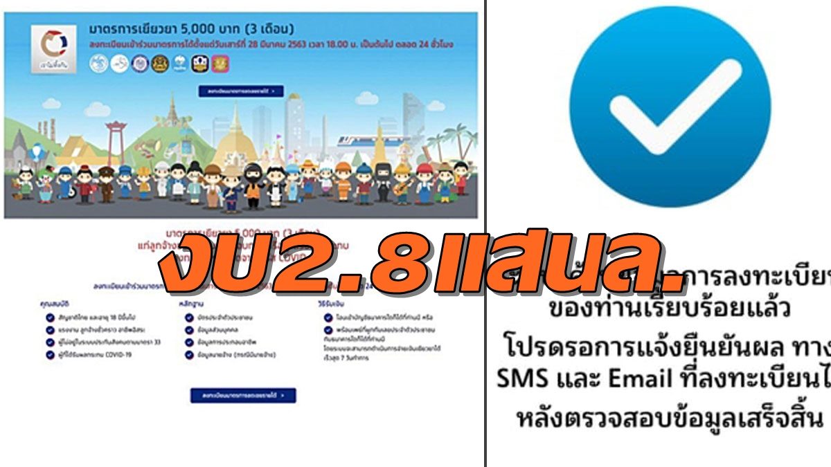 ลงทะเบียนรับเงิน 5 พัน ล่าสุด 18.7 ล้านคน งบสูงถึง 2.8 ล้านบาท ผ่านเกณฑ์ได้เงินทุกคน
