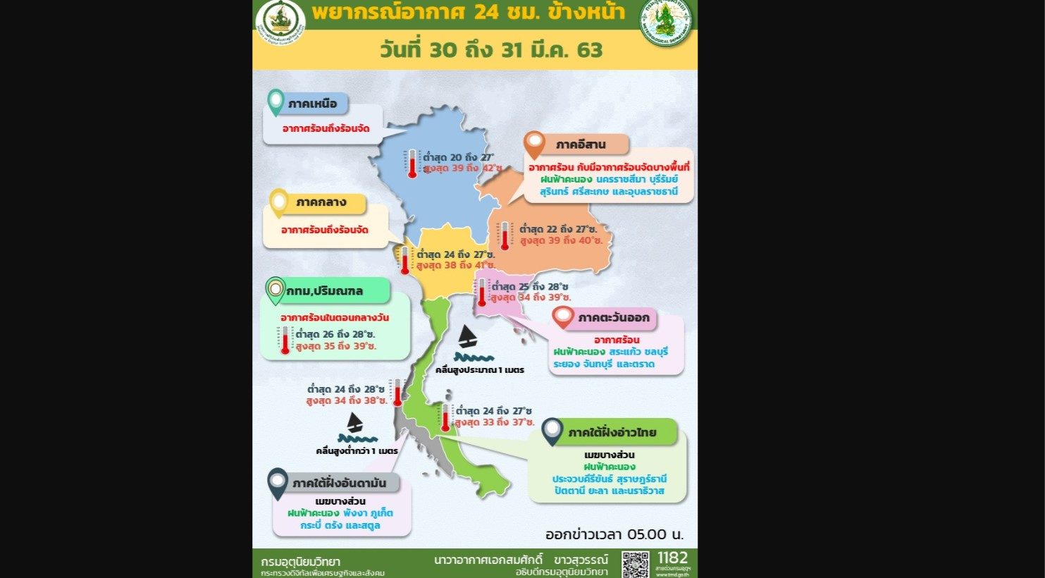 อุตุฯเตือน ไทยตอนบนอากาศร้อน 'อีสาน-ตะวันออก' อาจมีลูกเห็บตก