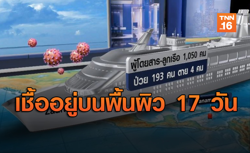 วิกฤต "เรือสำราญ" พบเชื้อโควิด-19 อยู่บนพิ้นผิวนาน 17 วัน