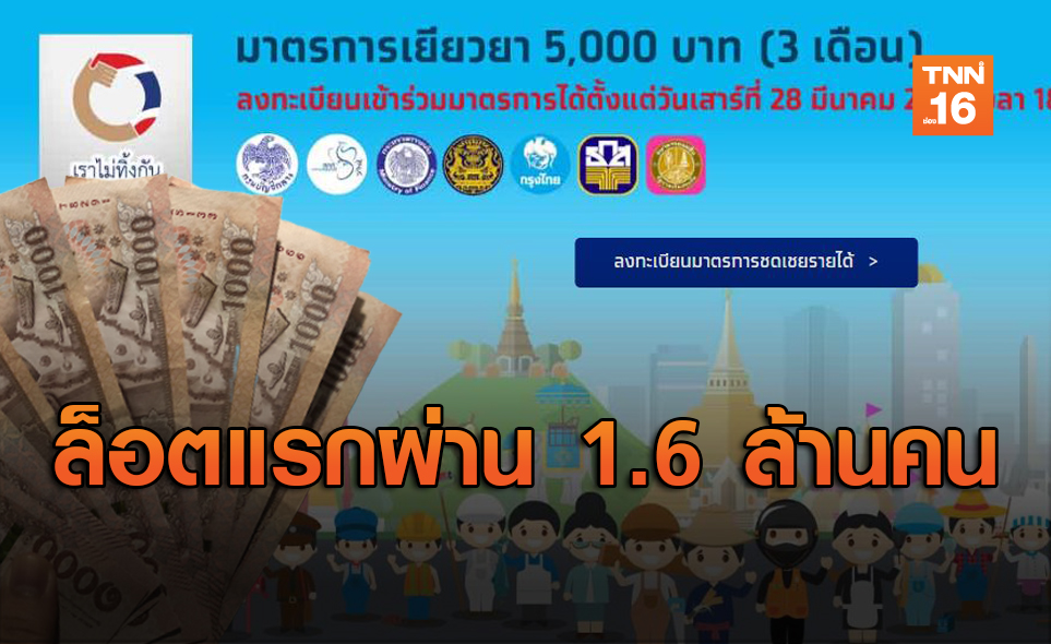 ลงทะเบียน "เราไม่ทิ้งกัน" ล็อตแรกผ่านเกณฑ์ 1.6 ล้านคน ค้าขายมากสุด
