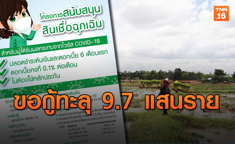 สินเชื่อฉุกเฉิน ธ.ก.ส. มี ปชช.ลงทะเบียนแล้วกว่า 9.7 แสนราย