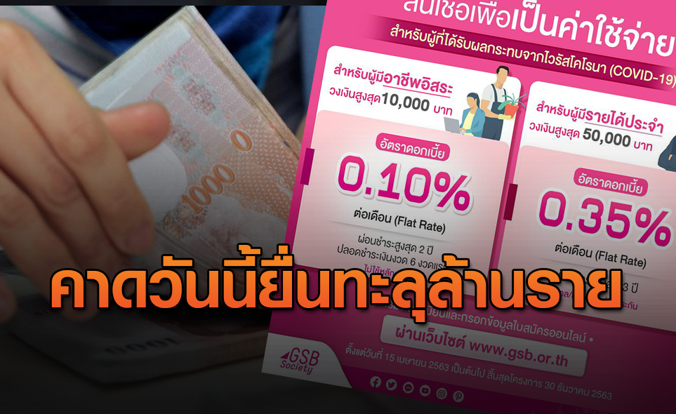 www.gsb.or.th สินเชื่อฉุกเฉินออมสิน คาดวันนี้ทะลุล้านราย