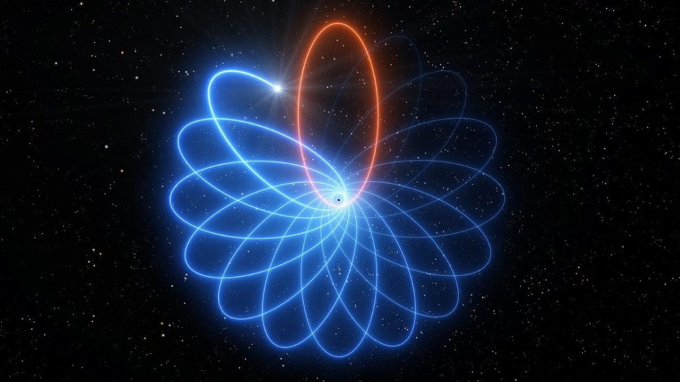 พบดาวฤกษ์โคจรแบบหมุนควงรอบหลุมดำ ตรงตามที่ทฤษฎีของไอน์สไตน์ทำนายไว้