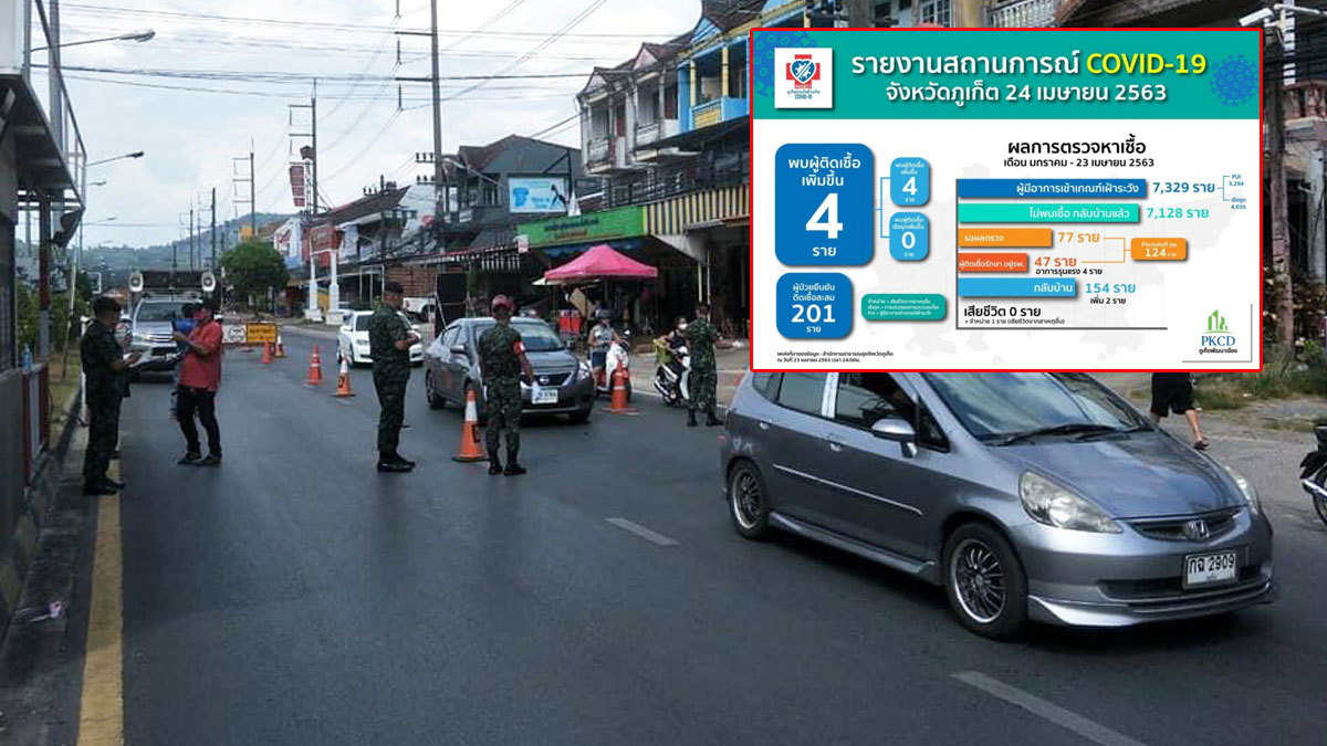 ภูเก็ตป่วยโควิดเพิ่มอีก 4 ราย จากพื้นที่บ้านบางเทา เด็ก 2 ขวบก็ติดด้วย