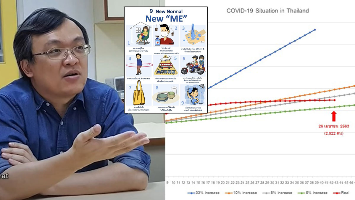 เจ็บแล้วต้องจำ! หมอธีระ เตือนปิดการเดินทางจากตปท-รณรงค์สังคม New Me