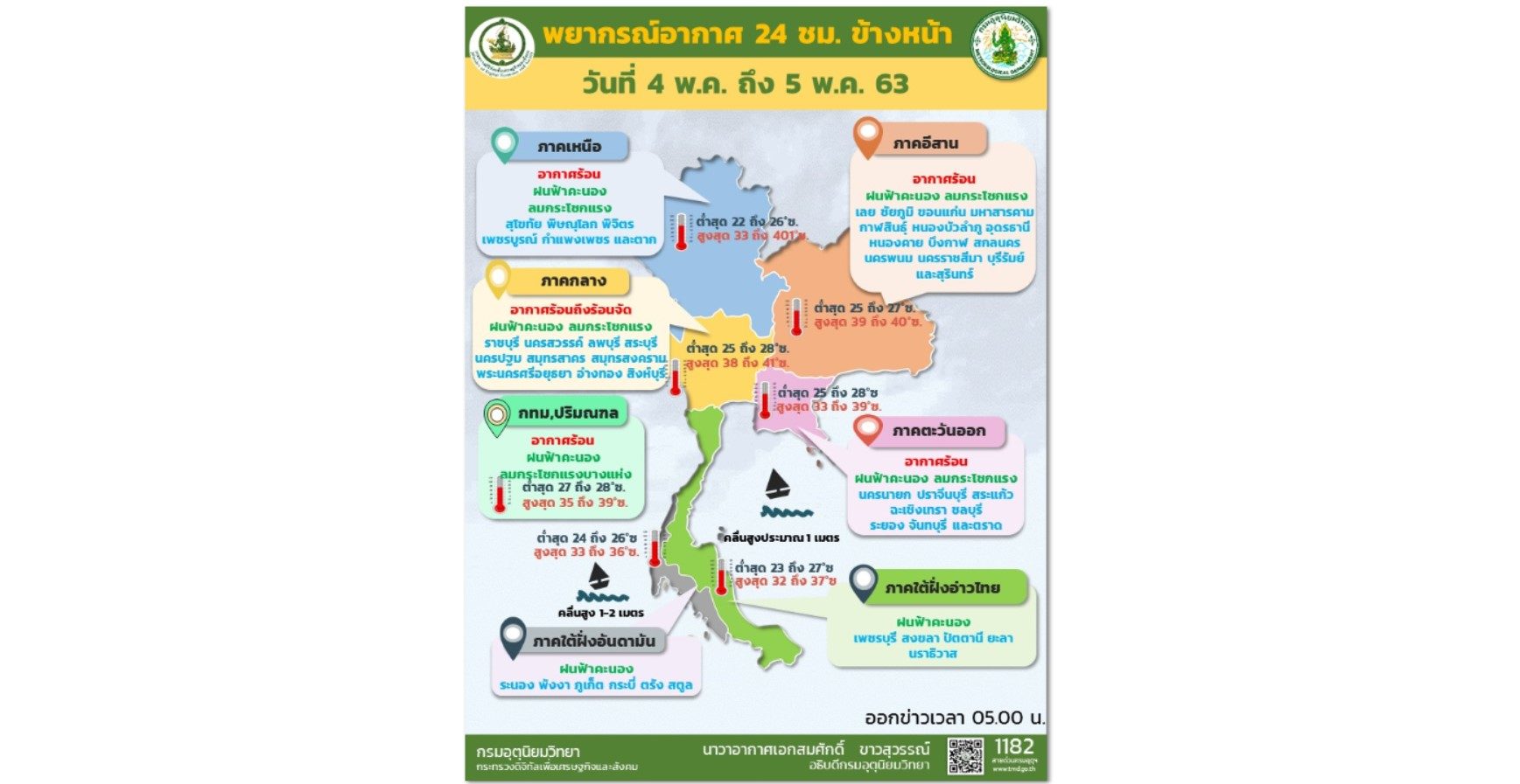 อุตุฯ เตือนไทยตอนบนระวังฝนฟ้าคะนอง ภาคใต้ฝนยังตกต่อเนื่อง กรุงเทพฯ อากาศร้อน