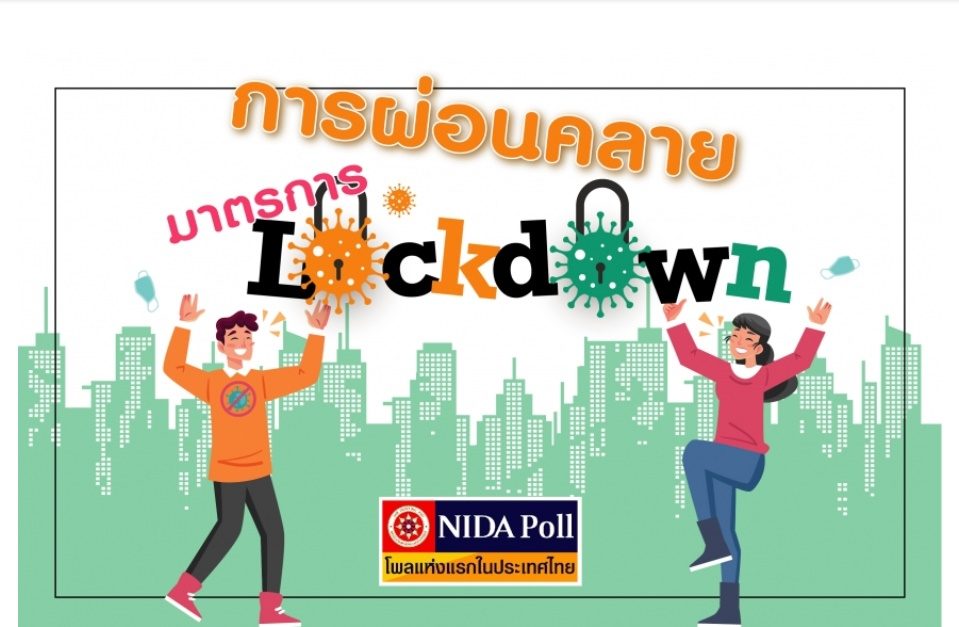 "นิด้าโพล" เผยผลสำรวจ ส่วนใหญ่เชียร์ให้ผ่อนคลายมาตรการ Lock Down แต่แอบกังวลโควิด-19 กลับมาระบาดใหม่