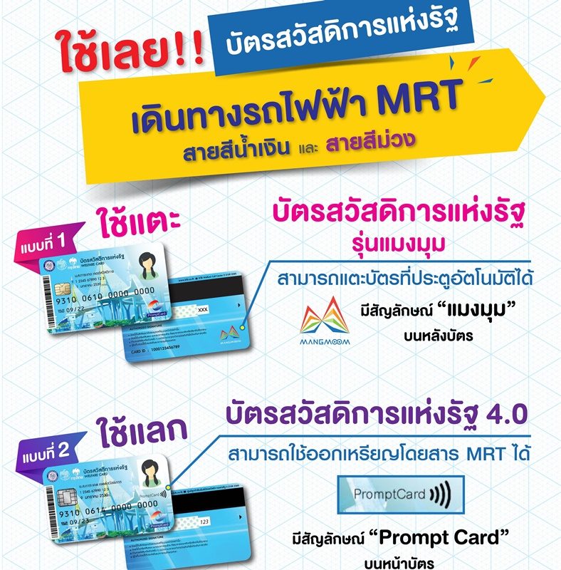 บริษัททางด่วนและรถไฟฟ้ากรุงเทพ-รฟม. ย้ำบัตรคนจนใช้กับ MRT ได้