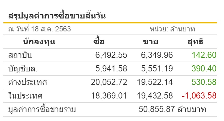 à¸« à¸™à¹„à¸—à¸¢à¸šà¸§à¸9 20à¸ˆ à¸