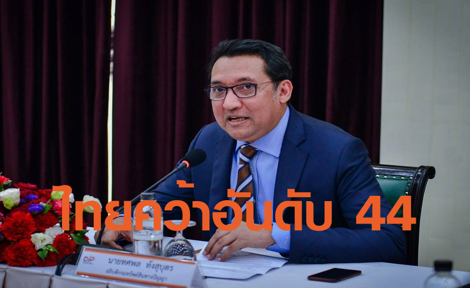 กรมทรัพย์สินทางปัญญา เผย ไทยคว้าอันดับ 44 ดัชนีนวัตกรรมโลก