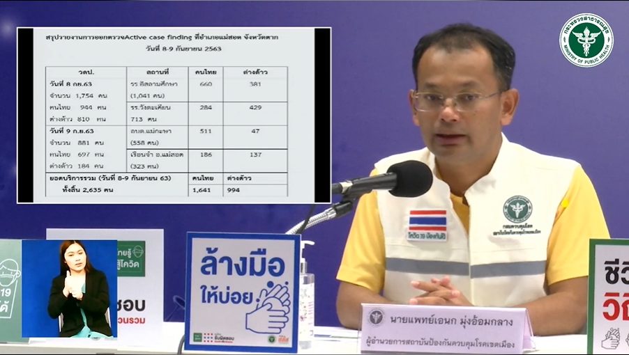 ทีมแพทย์ลุยตรวจโควิด-19 ชาวแม่สอด 2,635 คน ลุ้น! ผลใน 48 ชม.
