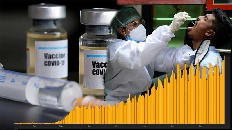 โควิด: อังกฤษเดินหน้าทดสอบวัคซีนต่อ ยอดผู้เสียชีวิตทั่วโลกเข้าใกล้หลักล้าน