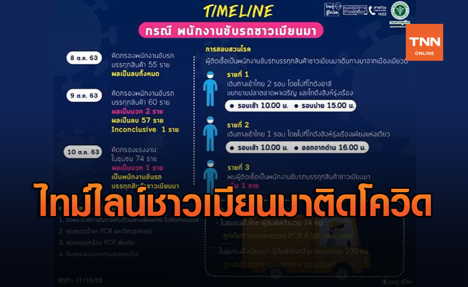 เปิดไทม์ไลน์ 3 พนง.ขับรถเมียนมาติดโควิด พบไปโกดังในแม่สอด