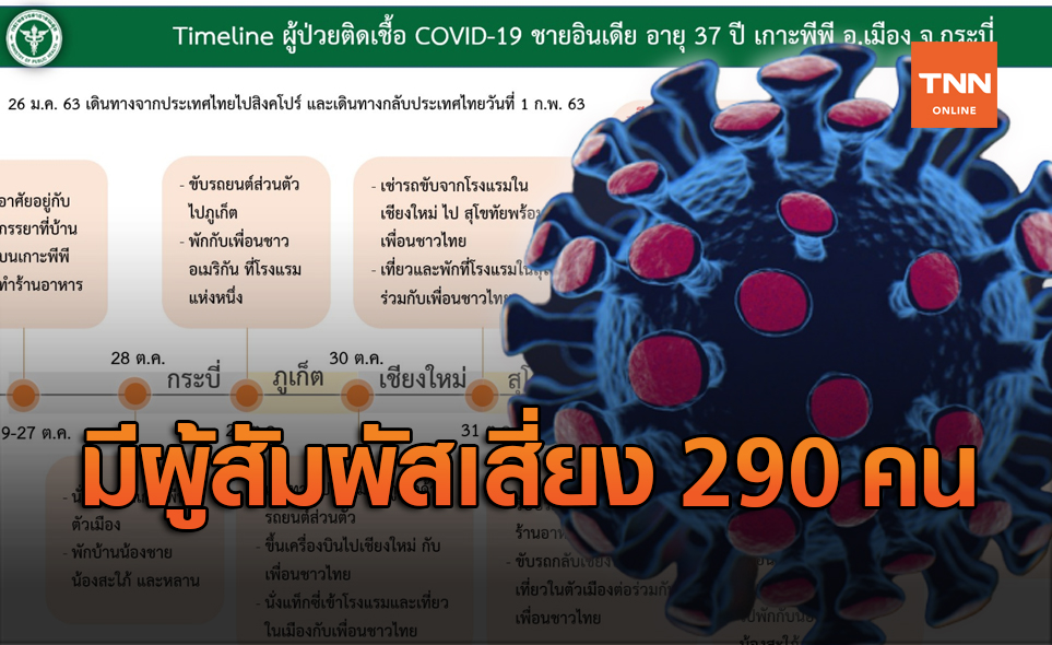 ผลสอบสวนโรค "หนุ่มอินเดีย" ติดโควิด มีผู้สัมผัสเสี่ยง 290 ราย