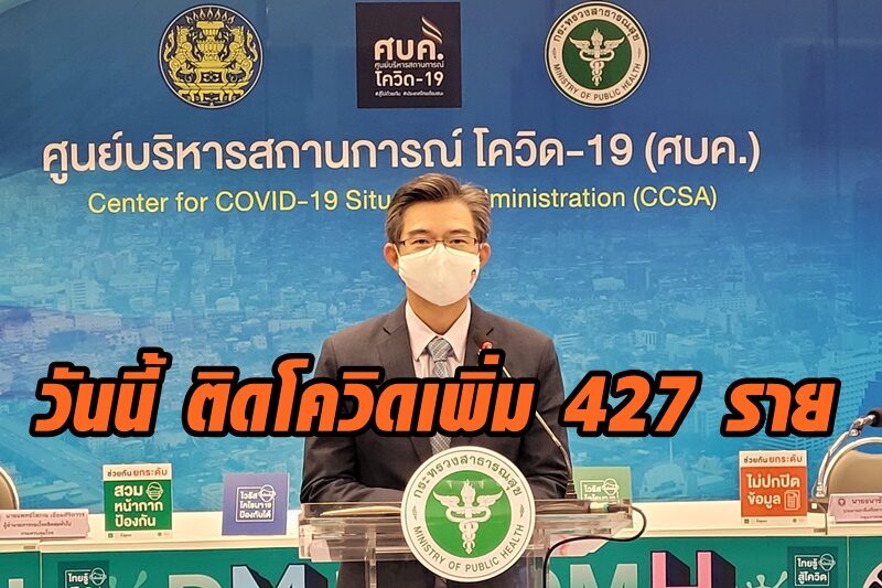 ด่วน! ศบค. สรุปตัวเลข ติดเชื้อวันเดียว 427 ราย แรงงานต่างด้าว ทะลุ 1,273