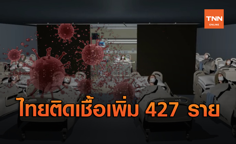 ไทยติดเชื้อ "โควิด" เพิ่ม 427 ราย ป่วยสะสมทะลุ 5.7 พันราย