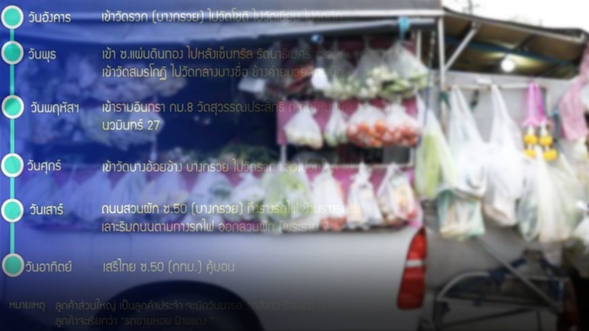 เปิดเส้นทาง รถขายหอยป้ายแดง รถเร่สองผัวเมียติดโควิด ไปไหนมาบ้าง