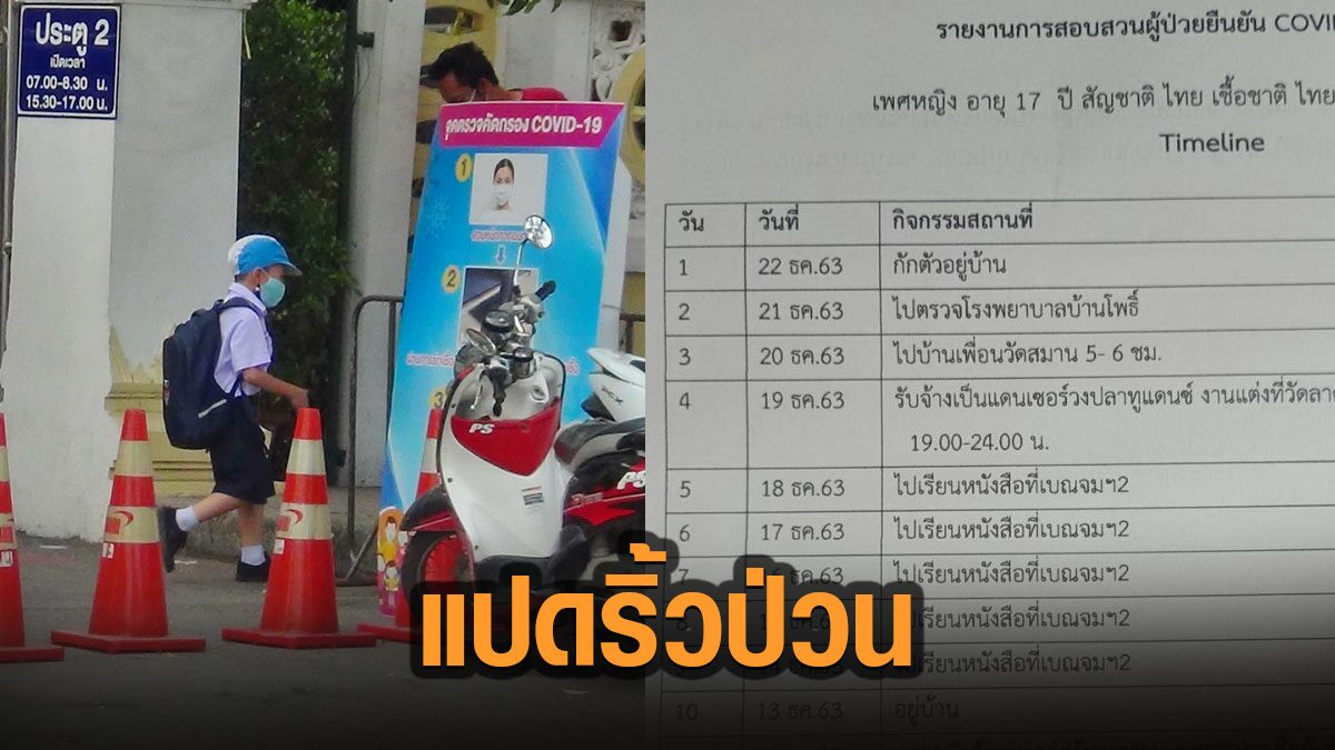 แปดริ้วป่วน ปิดโรงเรียนทั่วเมืองข้ามปี หลังนร.มัธยมดังติดโควิด เผย ยอดรวม 6 ราย