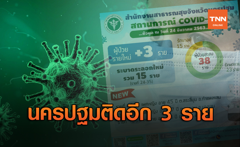 พุ่งไม่หยุด! นครปฐมพบผู้ป่วยโควิดเพิ่มอีก 3 ราย