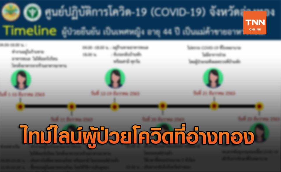 ไม่รอด! โควิดโผล่อ่างทอง พบไทม์ไลน์ไปสมุทรสาคร