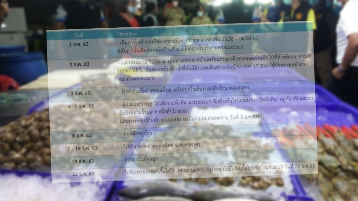 สมุทรสงคราม ป่วยโควิด เพิ่ม 4 ราย เที่ยวหัวหิน ห้างย่านบางแค เข้าเซเว่นไม่ใส่แมสก์