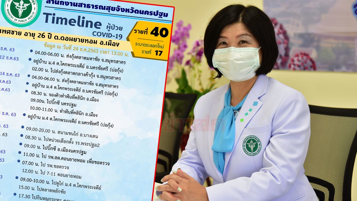 เปิดไทม์ไลน์ 2 ผู้ป่วยใหม่ 'โควิด' นครปฐม พบไปเลือกตั้ง อีกคนรู้ผลกลางร้านหมูกระทะ