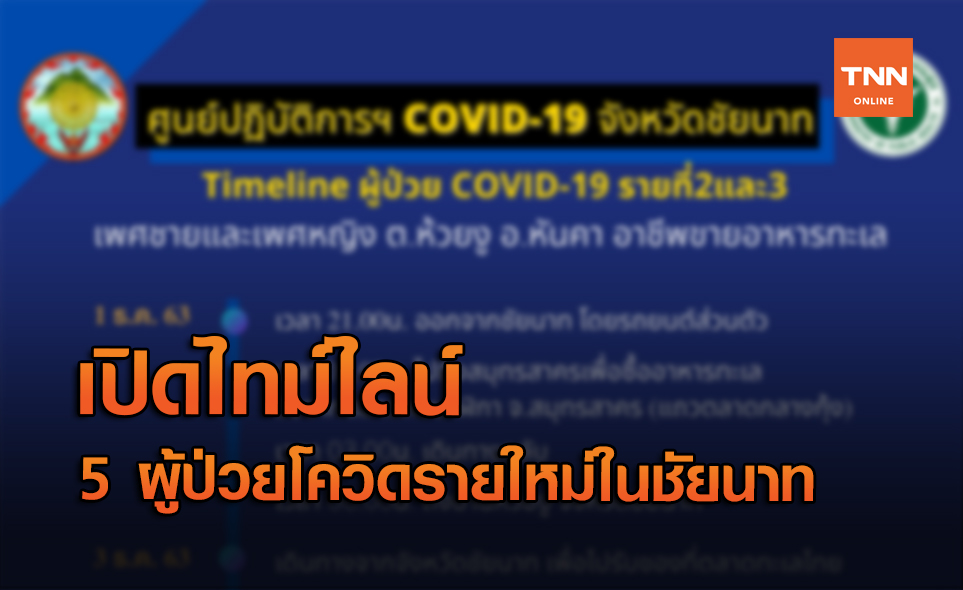 ไทม์ไลน์ 5 ผู้ป่วยโควิดรายใหม่ในชัยนาท โยงสมุทรสาคร