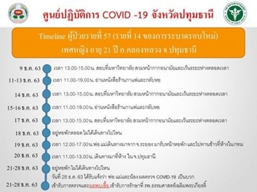 ปทุมสั่งปิดด่วน