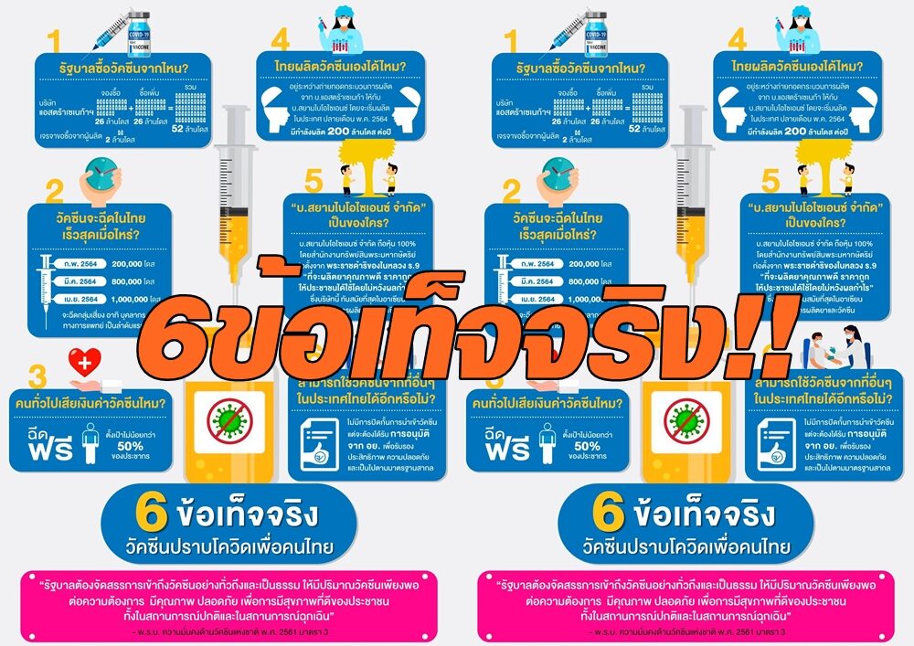 ศูนย์ข้อมูลโควิด-19 แจง 6 ข้อเท็จจริง ที่รัฐบาลต้องจัดสรรการเข้าถึงวัคซีนอย่างทั่วถึง