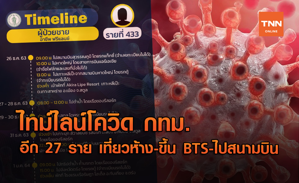 เปิดไทม์ไลน์ผู้ป่วยโควิดในกทม. เที่ยวห้าง - ขึ้น BTS - ไปสนามบิน
