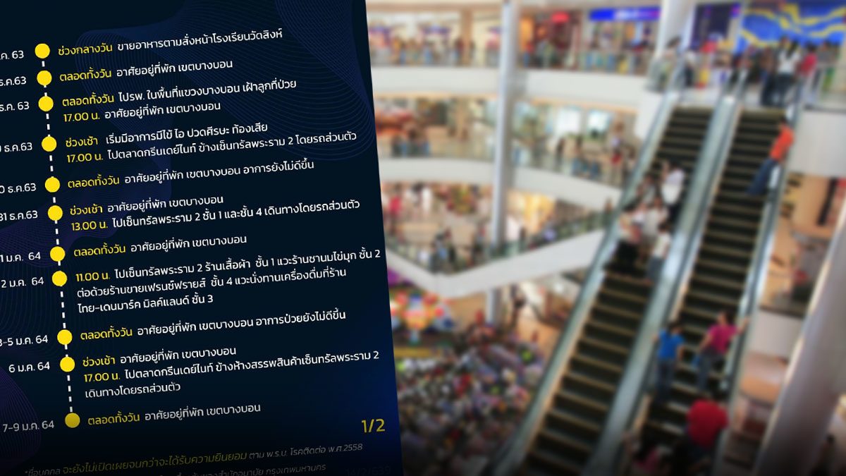 กทม.เปิดไทม์ไลน์ พบเดินห้างย่านพระราม2 เพียบ-เที่ยวคืนเคานต์ดาวน์