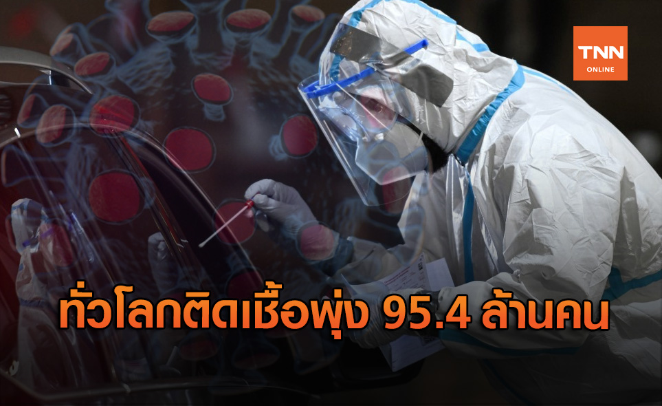 อัปเดต ยอดติดเชื้อโควิดทั่วโลก ทะลุ 95.4 ล้านคน