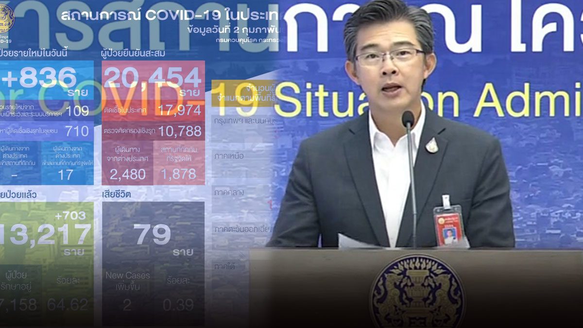 'โควิด' วันนี้ตัวเลขผู้ป่วยยังพุ่งสูง เสียชีวิตอีก 2 ราย เผยไทม์ไลน์ก่อนสิ้นใจ