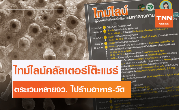 เปิดไทม์ไลน์ผู้ป่วยโควิด-19 โยงโต๊ะแชร์มหาสารคาม