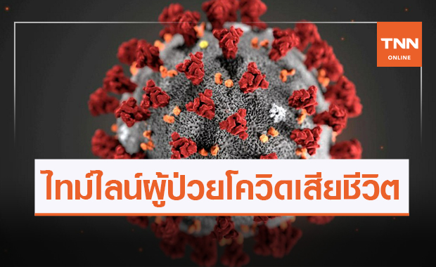 ไทม์ไลน์ผู้ป่วยโควิดเสียชีวิต 2 ราย พบไปพื้นที่เสี่ยง-สัมผัสคนติดเชื้อ