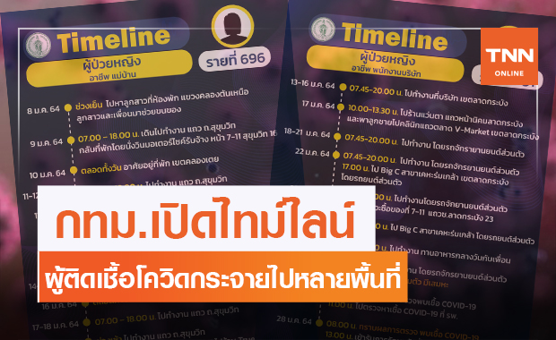 กทม.เปิดไทม์ไลน์ผู้ติดเชื้อโควิด 16 ราย กระจายหลายพื้นที่ทั้งไปห้าง-เดินตลาด