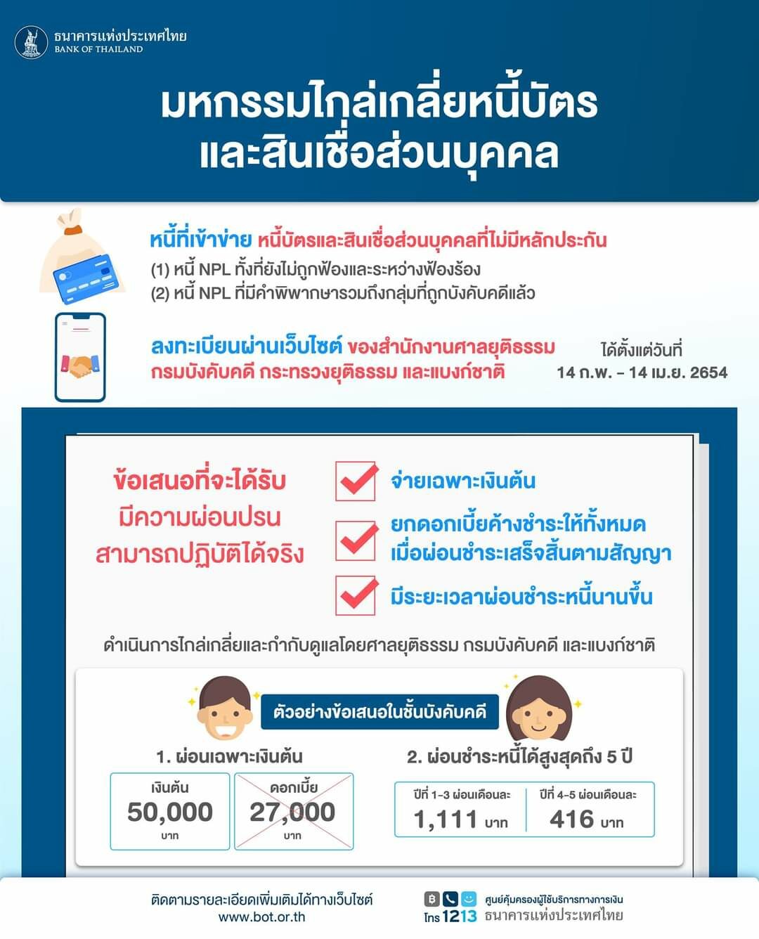 ใครหนี้ท่วมมาทางนี้? 14 ก.พ. รัฐช่วยไกล่เกลี่ยหนี้บัตรเครดิต-สินเชื่อบุคคล