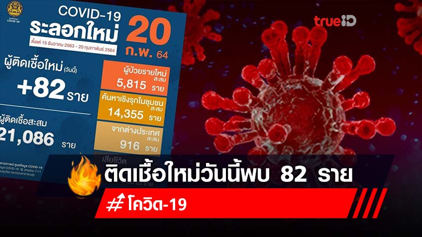 วันนี้โควิดไทย 82 รายใหม่ ไร้ตายเพิ่ม ทั่วโลกป่วยเพิ่ม 403,036 ราย สะสม 111.2 ล้าน