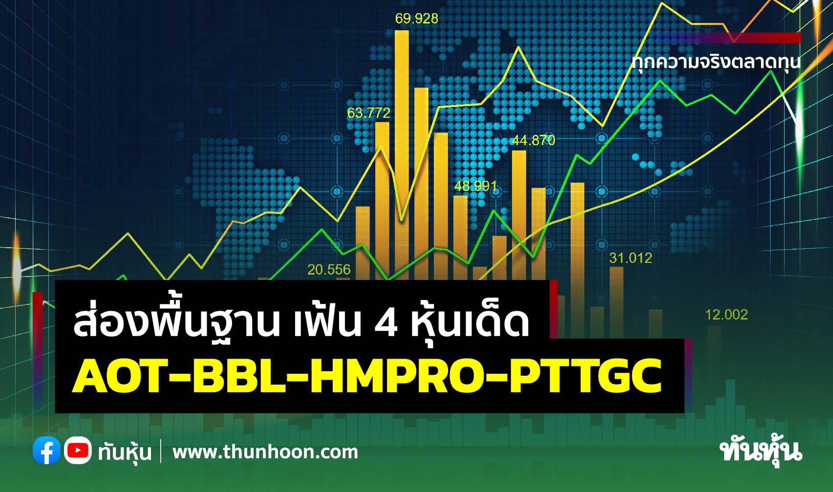 ส่องพื้นฐาน เฟ้น 4 หุ้นเด็ด AOT-BBL-HMPRO-PTTGC