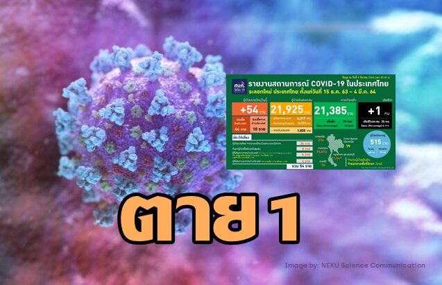โควิดวันนี้เศร้า ตาย 1 ป่วยใหม่ 54