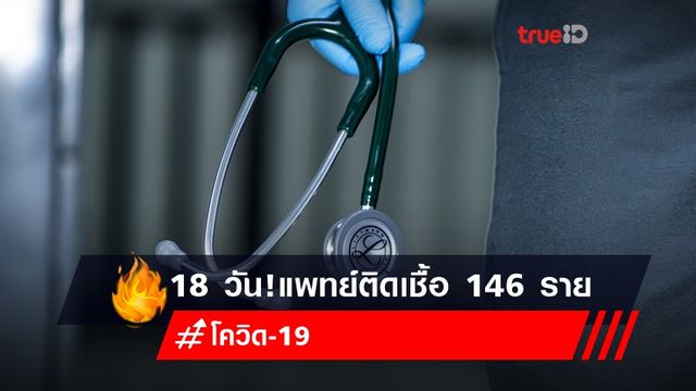 แพทย์ติดโควิด 146 ราย พบ 33 ราย รับเชื้อจากการทำงาน ศบค.ประเมินอีก 10 วัน แตะหมื่นราย แพทย์ติดโควิด 146 ราย พบ 33 ราย รับเชื้อจากการทำงาน ศบค.ประเมินอีก 10 วัน แตะหมื่นราย