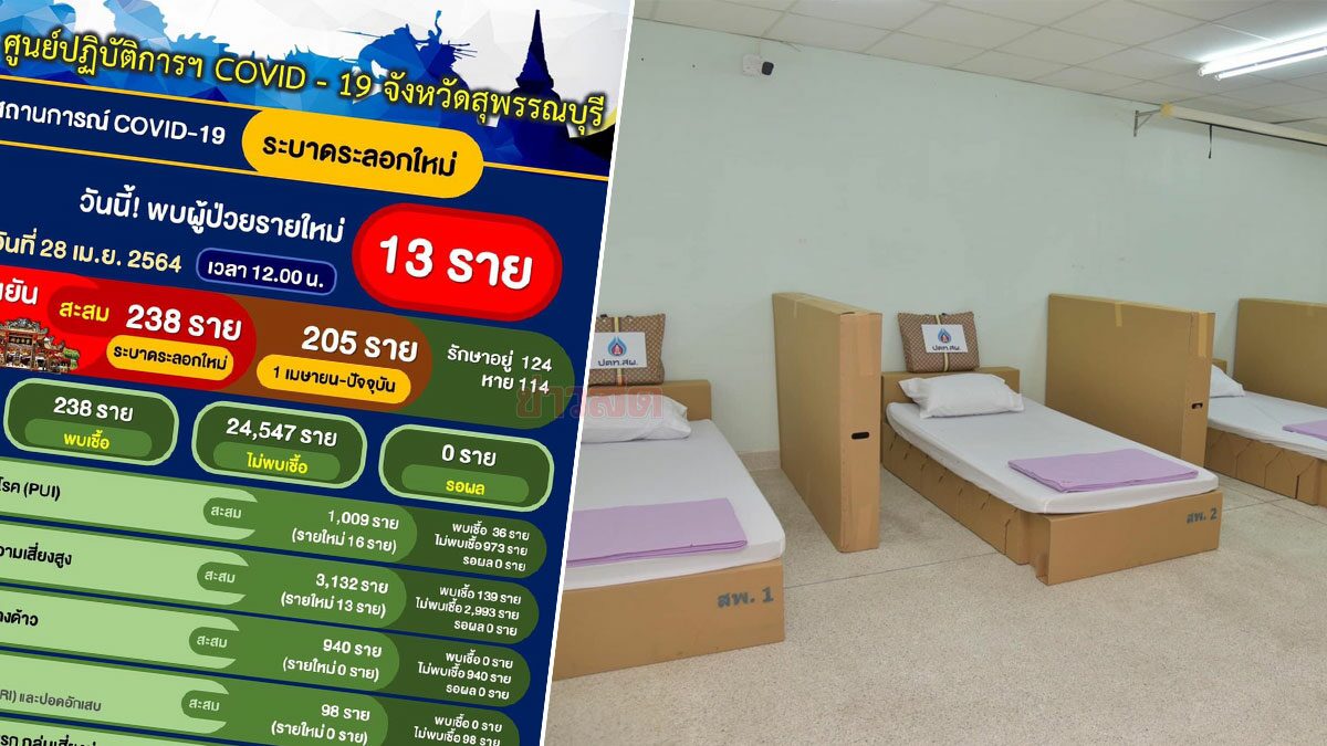 สุพรรณบุรี เจอป่วย 'โควิด' เพิ่มอีก 13 ราย ผวจ.เตรียมรพ.สนาม 100 เตียง