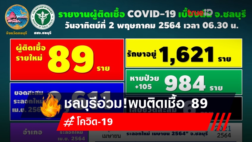 ชลบุรี พบผู้โควิด 89 คน อ.บางละมุงกว่าครึ่งร้อย สัมผัสผู้ป่วยโยง สถานบันเทิง-สังสรรค์ เดินทาง ตจว.