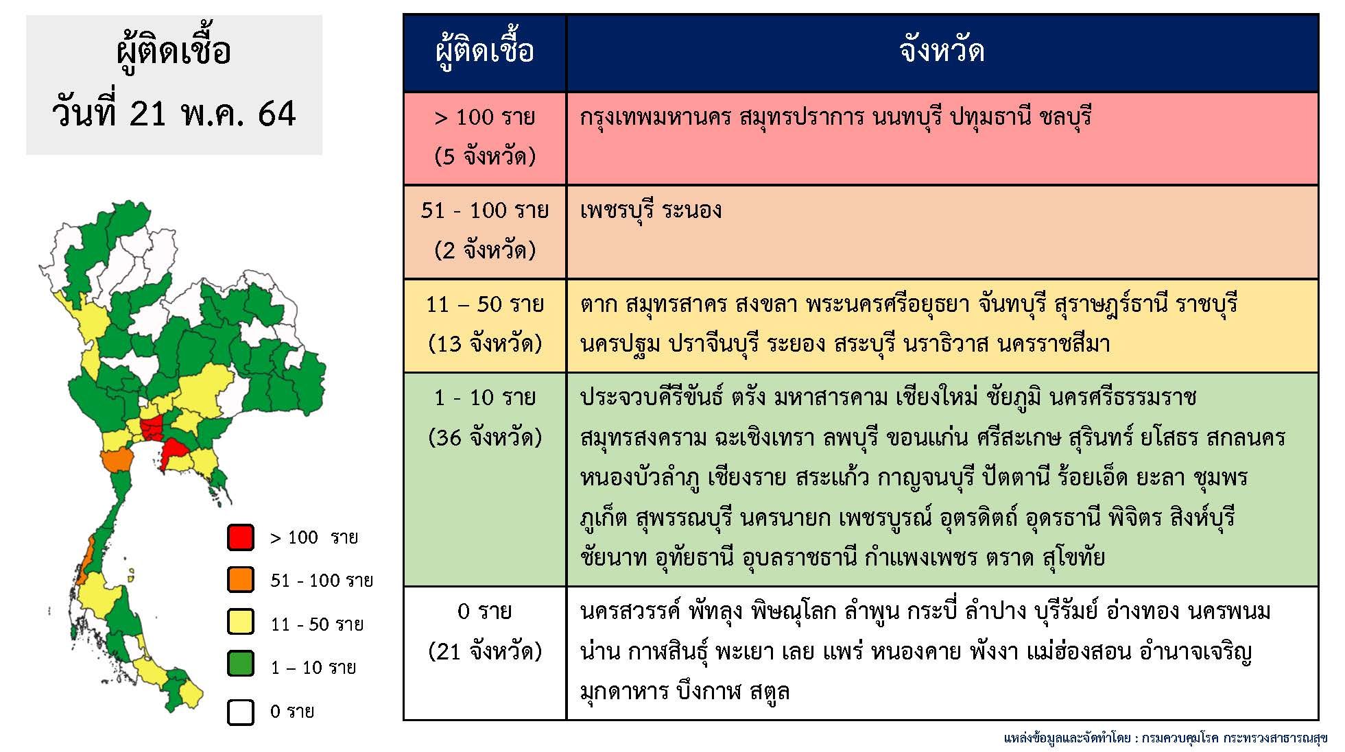 บิ๊กตู่ สั่งตรวจสอบเข้ม 5 มาตรการคุมโควิด ฮึ่ม! "เวิร์ก ฟรอม โฮม " ต้องจริงจัง