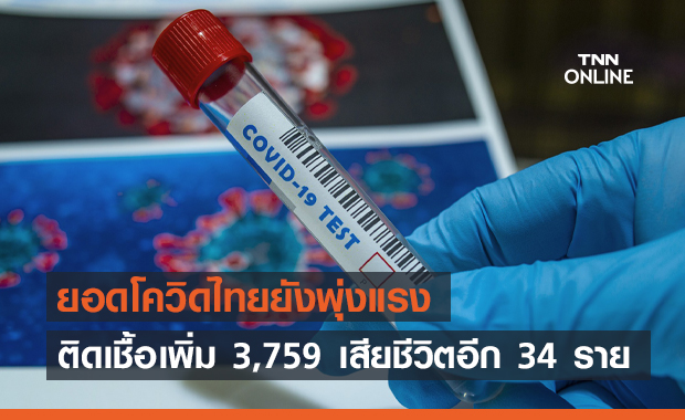 ยอดโควิดวันนี้ ยังอ่วม! ติดเชื้อเพิ่ม 3,759 ราย เสียชีวิตอีก 34 ราย