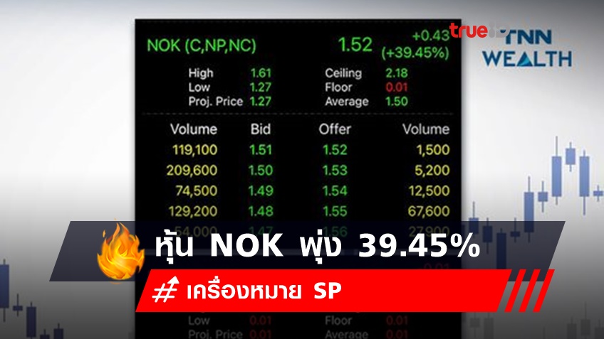 หุ้น NOK พุ่ง 39.45% ขณะที่ MAX ร่วง 50% หลังปลด SP วันนี้วันแรก
