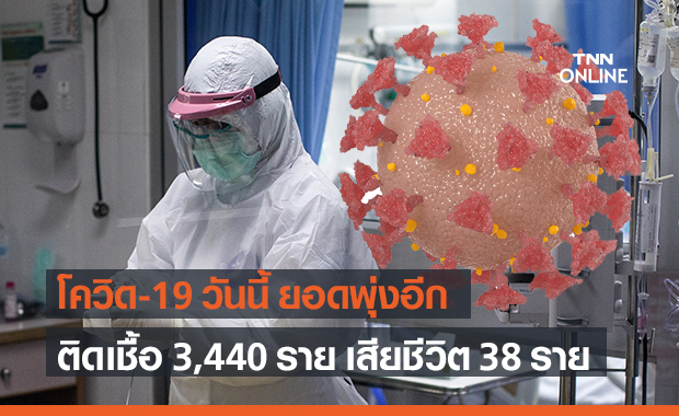 โควิด-19 วันนี้ ยอดพุ่งอีก! ติดเชื้อเพิ่ม 3,440 ราย เสียชีวิต 38 ราย